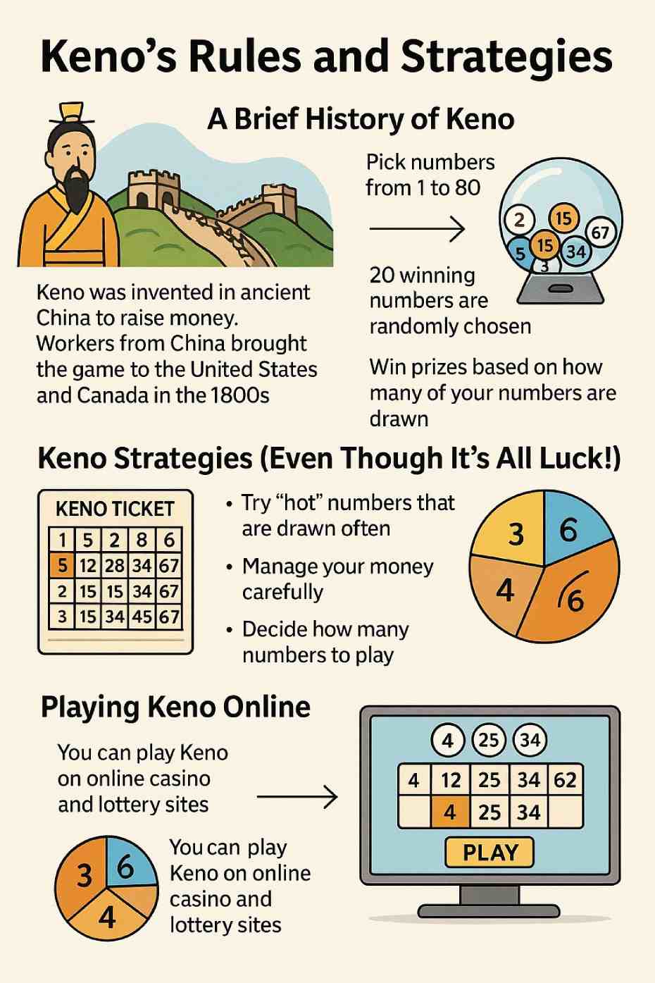 Keno's Rules and Strategies